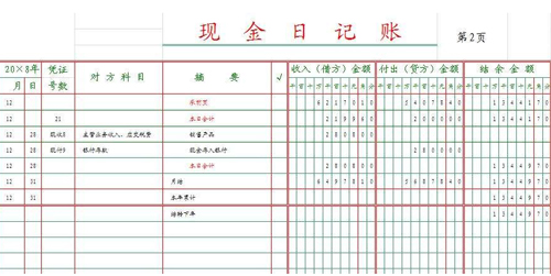 记账凭证审核如何处理与核算的流程特点?出纳如何处理现金日记账?